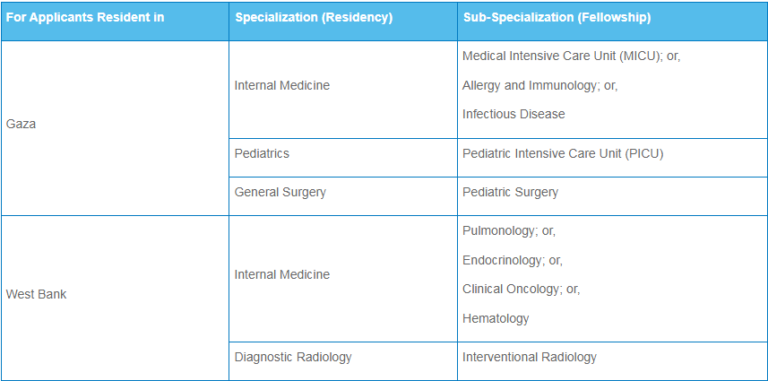 Applying for HMC Residency Training Programs in Qatar!